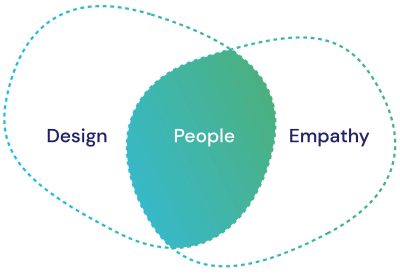 What-is-Human-centred-design-1